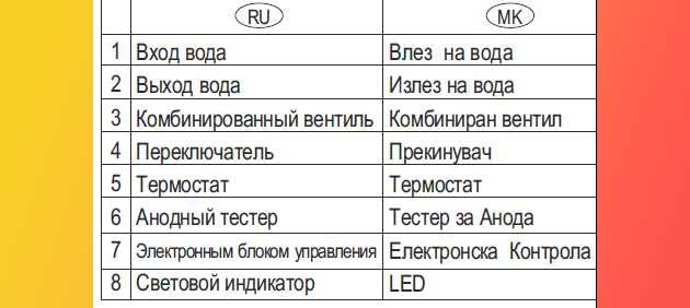 03 El Shema Boyler Eldom