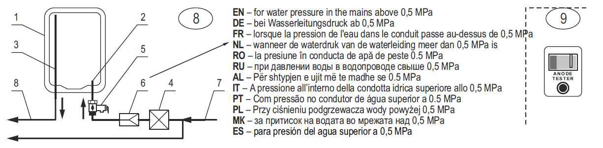 08 El Shema Boyler Eldom