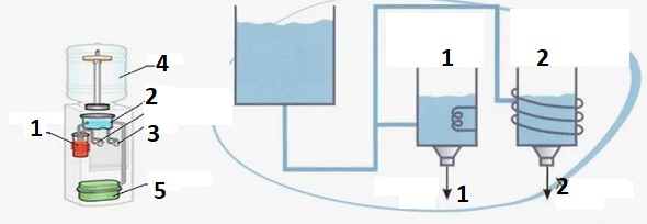 Диспенсър за вода 01